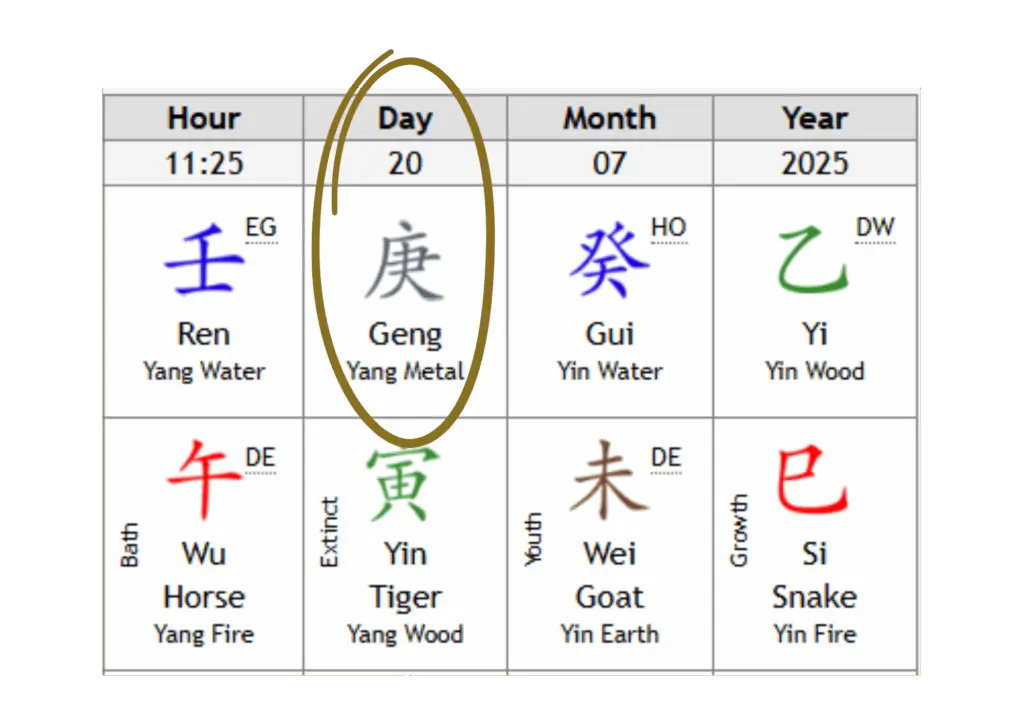 Chinesische Astrologie BaZi Analyse