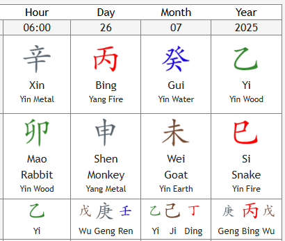 Vier Säulen des Schicksals