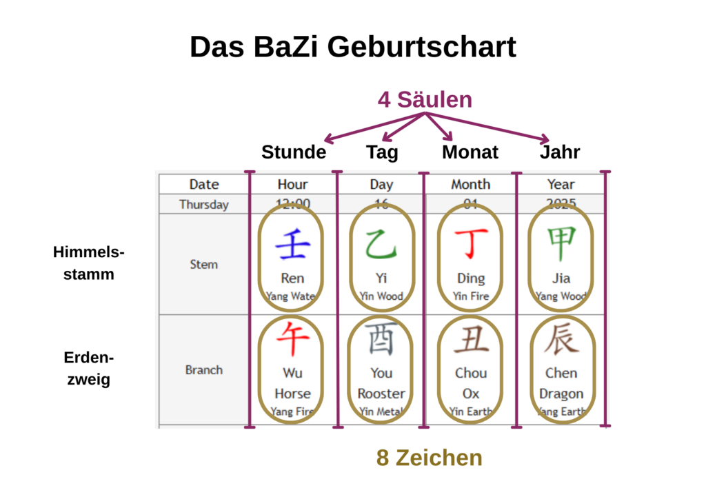 8 Zeichen des Schicksals 