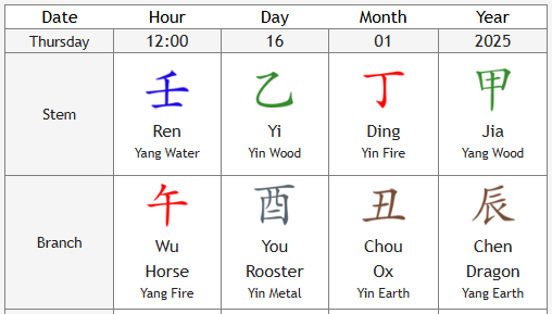 BaZi Suanming – die Acht Zeichen des Schicksals