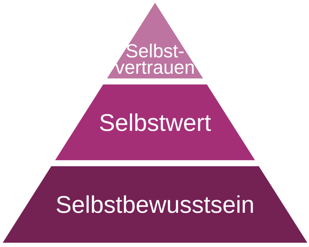 Selbstbewusstsein & Selbstwert: Dein Schlüssel zur Persönlichkeitsentwicklung